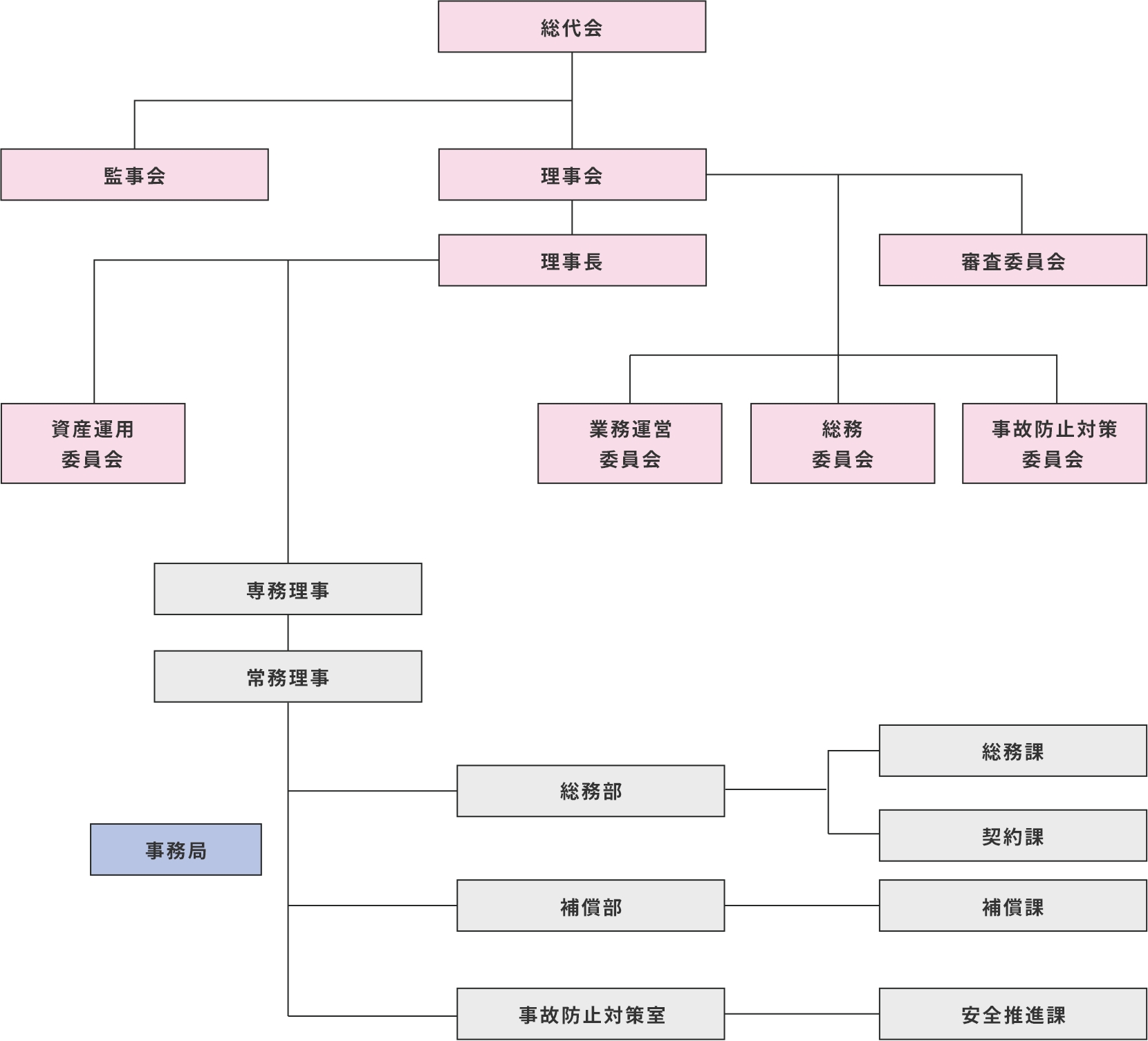 組織図